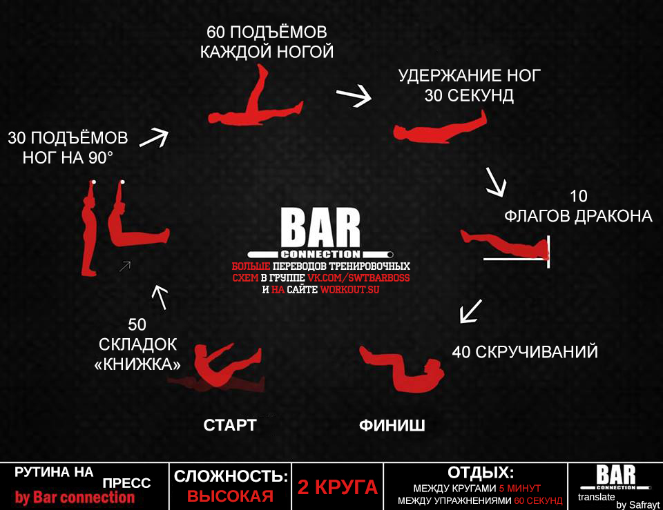 Переводы тренировочных программ от Bar Connection - Воркаут, Физкультура, Программа тренировок, Перевод, Barconnection, Тренировка, Streetworkout, Calisthenics, Длиннопост