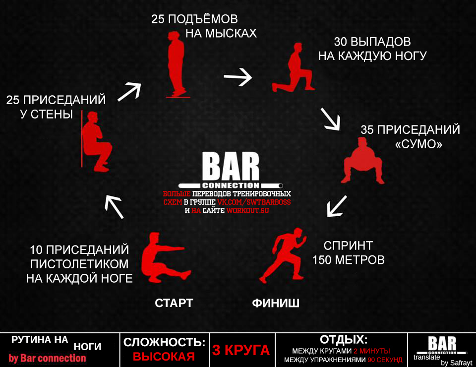 Переводы тренировочных программ от Bar Connection - Воркаут, Физкультура, Программа тренировок, Перевод, Barconnection, Тренировка, Streetworkout, Calisthenics, Длиннопост