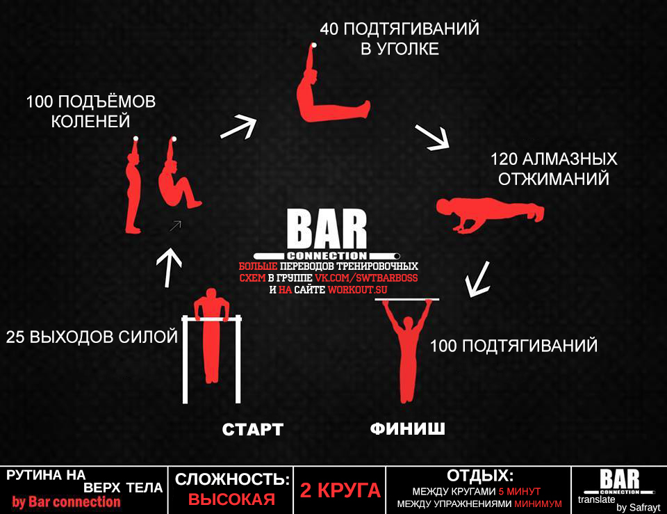 Translations of training programs from Bar Connection - Workout, Physical Education, Training program, Translation, , Workout, Streetworkout, Calisthenics, Longpost