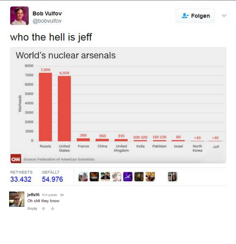 What the hell is this Jeff? - 9GAG, Comments