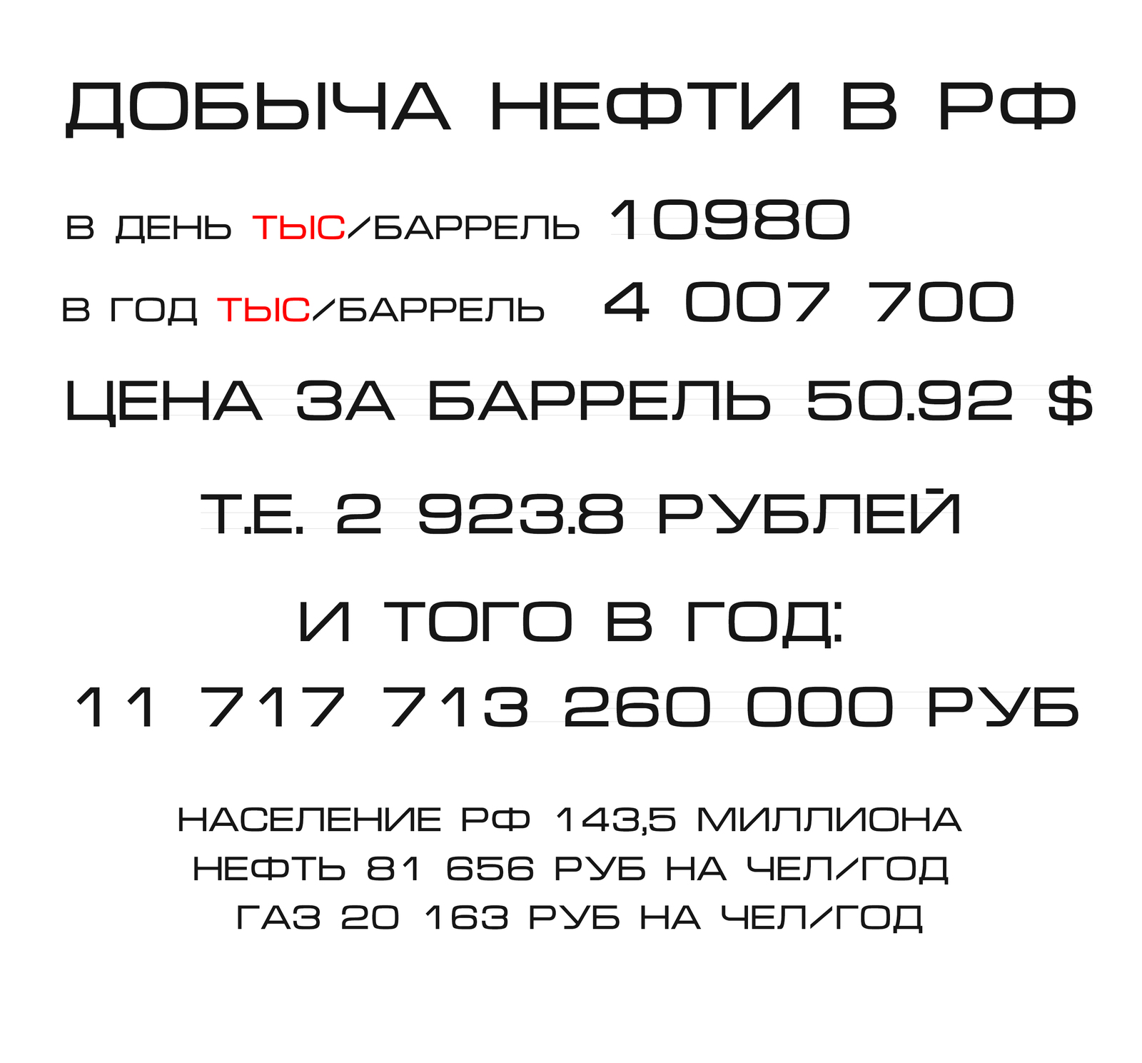 Немного цифр. - Моё, Нефть, Газ, Экономика