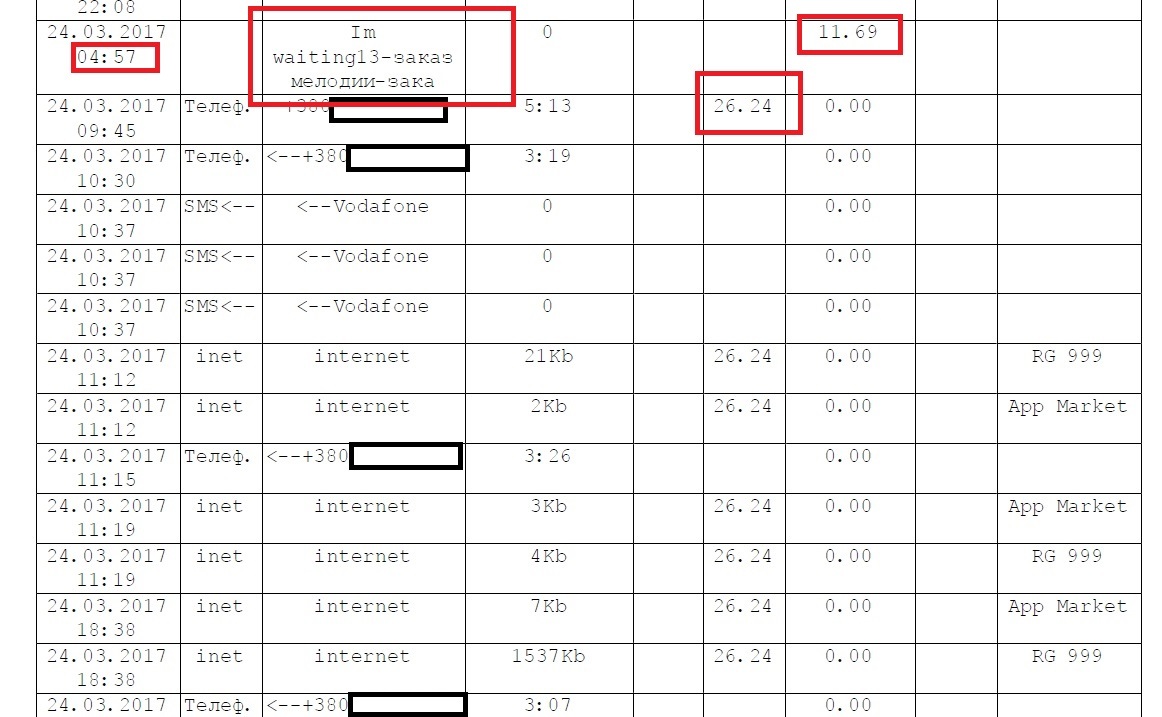 Vodafone-Ukraine, or the name changes - but the problems remain - My, Longpost, Cellular operators, Theft, Communication services, Services, Beep, MTS Vodafone, Theft