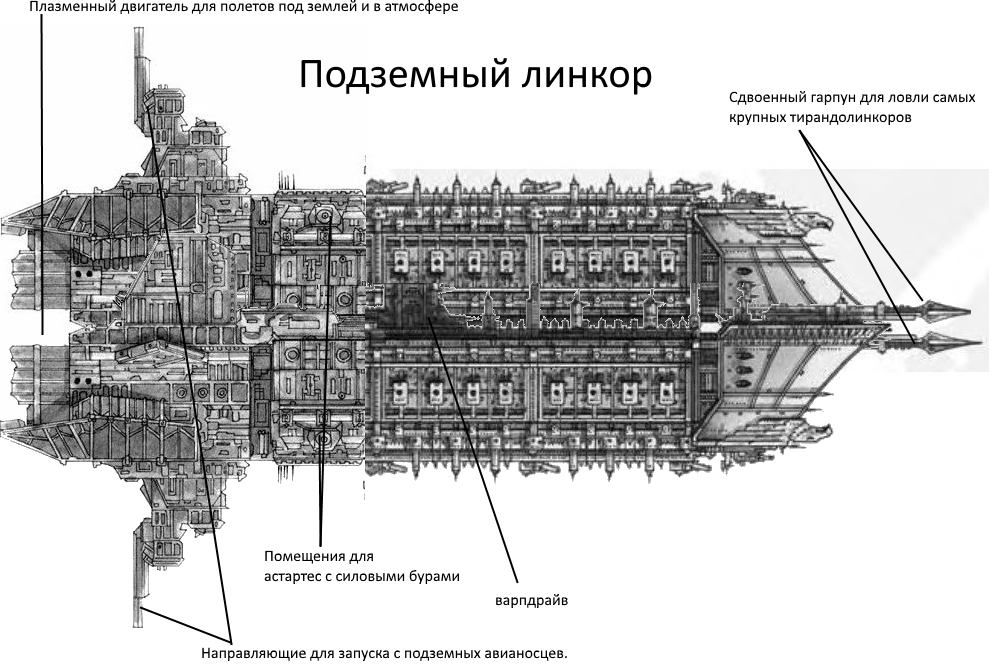 Линкор - Warhammer 40k, Картинки, Баян, Двач, Wh Humor, Повтор