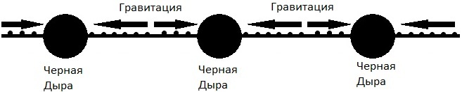 Мы живем в черной дыре - Моё, Черная дыра, Вселенная, Измерения, Время, Длиннопост