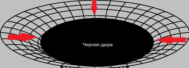 Мы живем в черной дыре - Моё, Черная дыра, Вселенная, Измерения, Время, Длиннопост