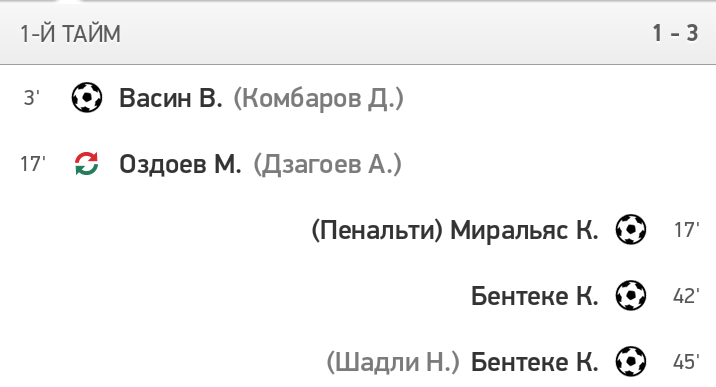 Краткое содержание первого тайма Россия - Бельгия - Футбол, Россия, Бельгия, Впрочем ничего нового, Ничего необычного