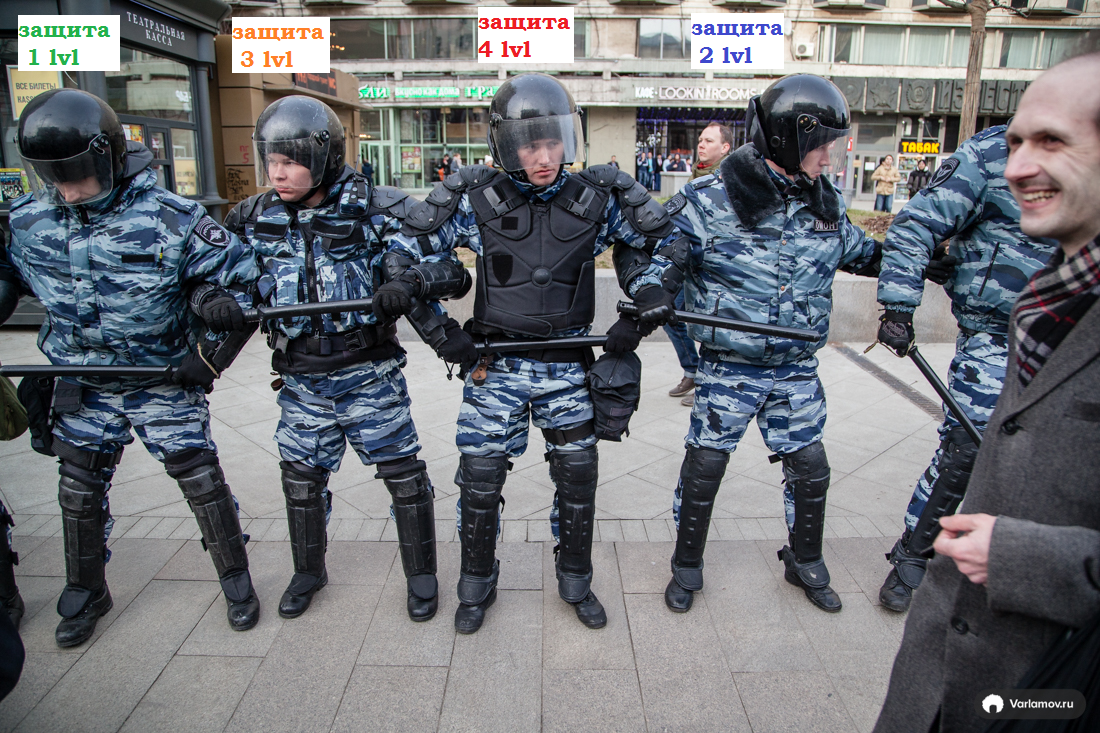 At different levels - My, Riot police, Protection, Level