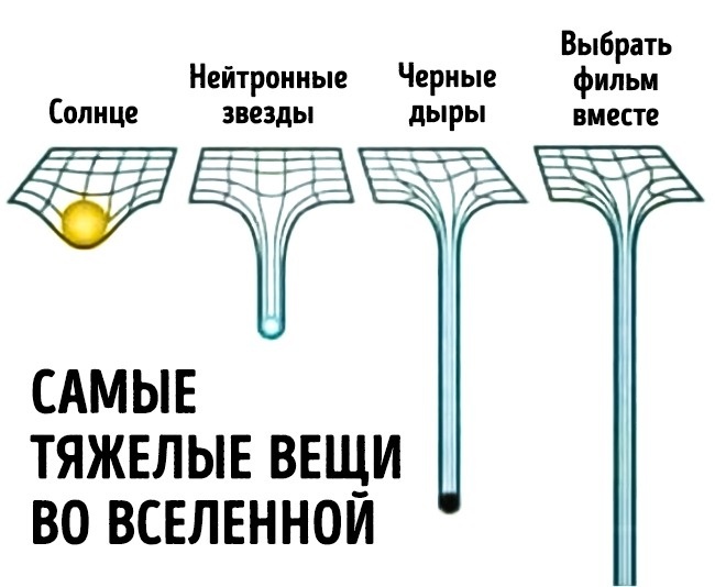 Астрономическое - Астрономия, Комиксы, Юмор, Не мое, ADME, Длиннопост