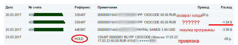 The peculiarity of the bank when linking a card to different accounts. - My, Alfa Bank, Cards, Check, Dollar, Ruble, Paypal, , Bank, Dollars