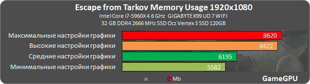 Escape from Tarkov Alpha GPU test - Test, Games, Video card, Escape From tarkov, Longpost