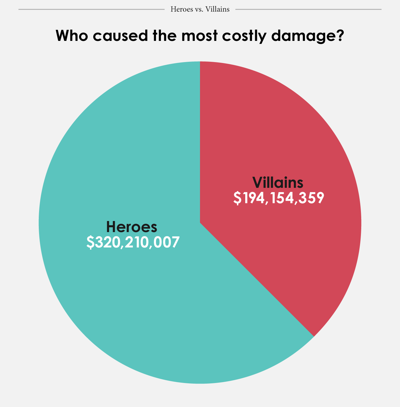 Seven 'Fast and Furious' films break $514 million worth of property - Movies, The fast and the furious, Statistics, Longpost