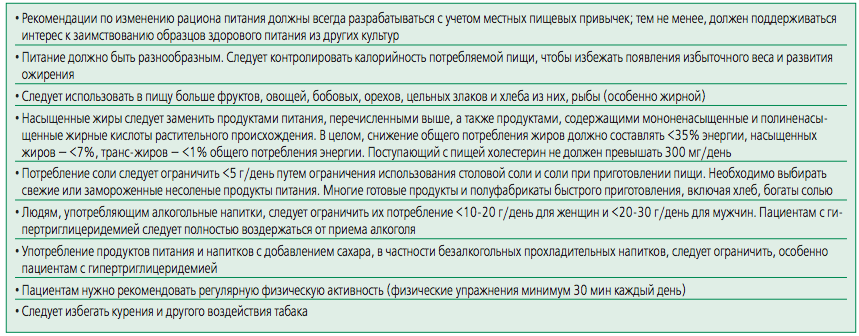 Истерия по холестерину - Моё, Медицина, Холестерин, Атеросклероз, ЗОЖ, Длиннопост