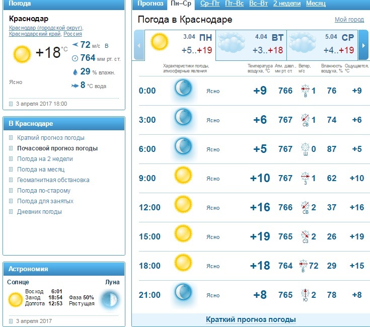 Почасовой прогноз черкесск. Погода в Краснодаре. Гисметео Краснодар. Погода в Краснодаре сегодня. Погода в Краснодаре сейчас.