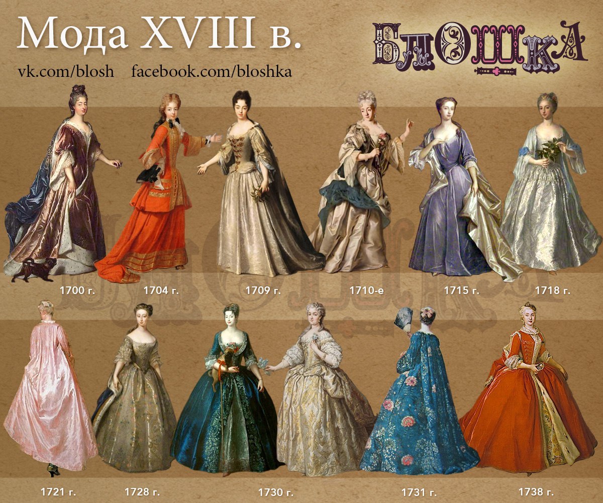История моды История моды