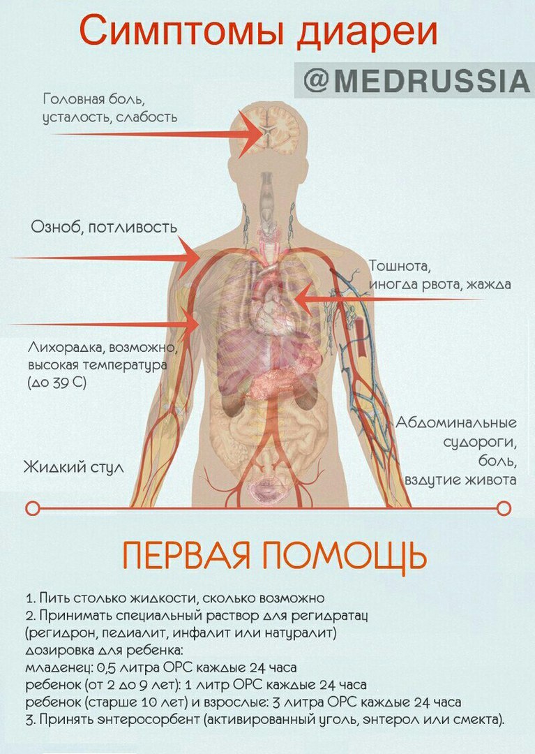 Диарея, первая помощь | Пикабу