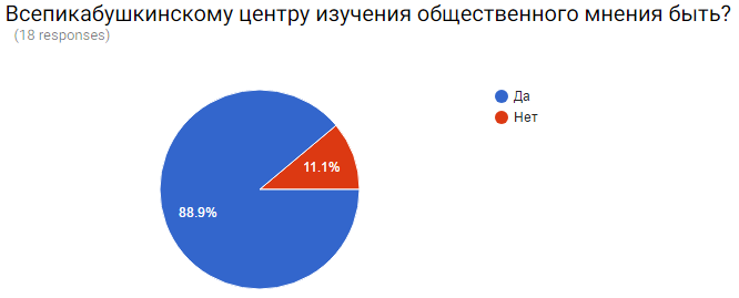 All-Pikabush Poll #1 - My, , Question, Survey