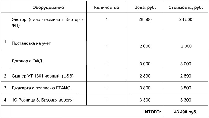 Как мы открывали свой магазин формата у дома. Часть 2. Налоги. Онлайн касса. - Моё, Моё, Малый бизнес, Магазин, Открытие бизнеса, Открытие ООО, Длиннопост