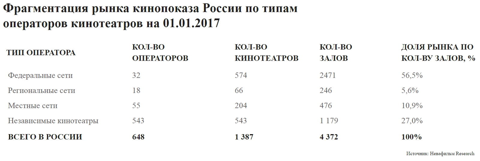 Russian film market statistics for 2016 - Movies, Cinema, Film distribution, Box office fees, Statistics, 2016, Russia, Longpost