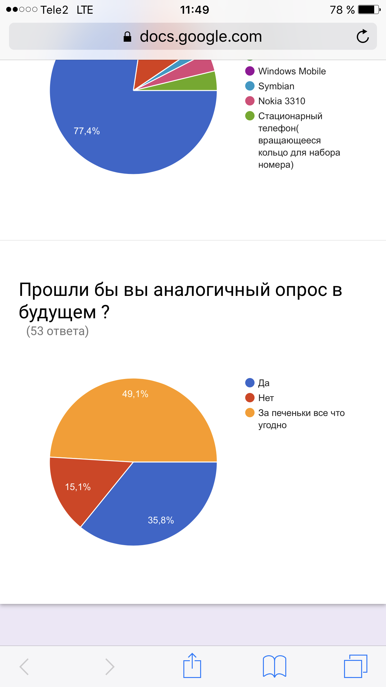 Результаты опроса и его небольшой анализ | Пикабу