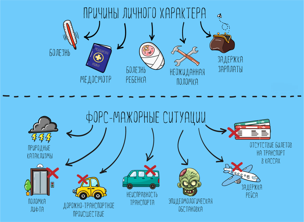 Уважительные (и не очень) причины опозданий и прогулов. - Объяснительная, Опоздание, Прогул, Юмор, Смешное, Длиннопост