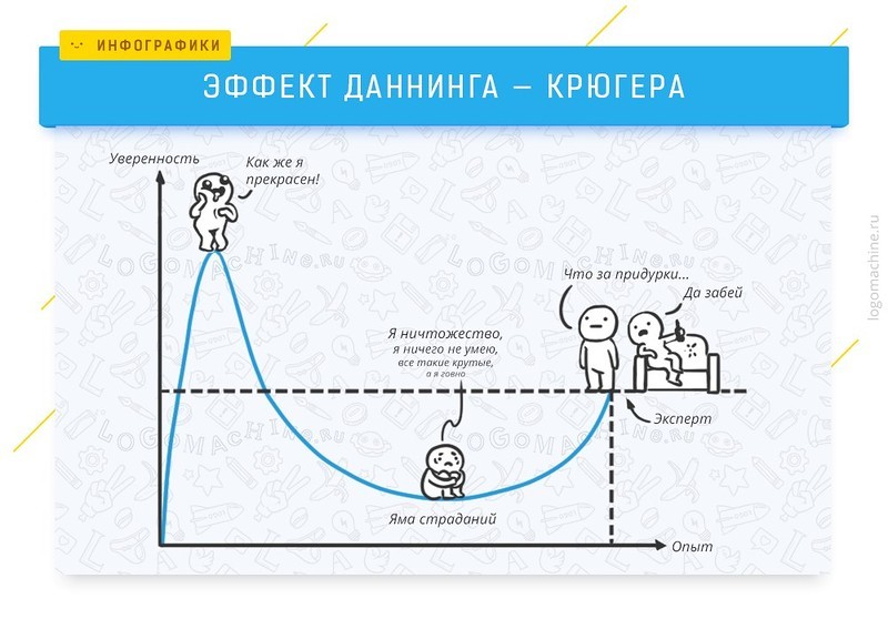 12 самых частых ошибок нашего мозга. Часть 1 - Психология, Когнитивные искажения, Мышление, Рациональное мышление, Познавательно, Длиннопост