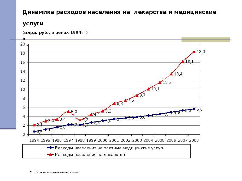 The cure for cancer will not be because of the money - My, Means, Crayfish, Oncology, , Medications, Business, TNC