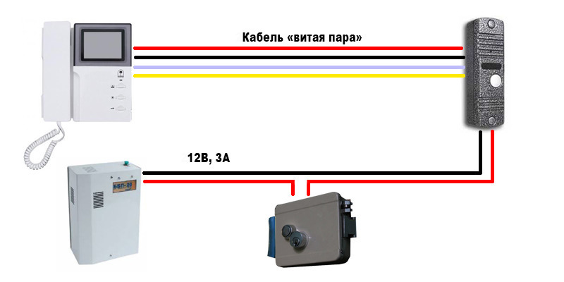 Глючит видеодомофон. Помогите - Моё, Домофон, Видеодомофон, Проблема, Помощь