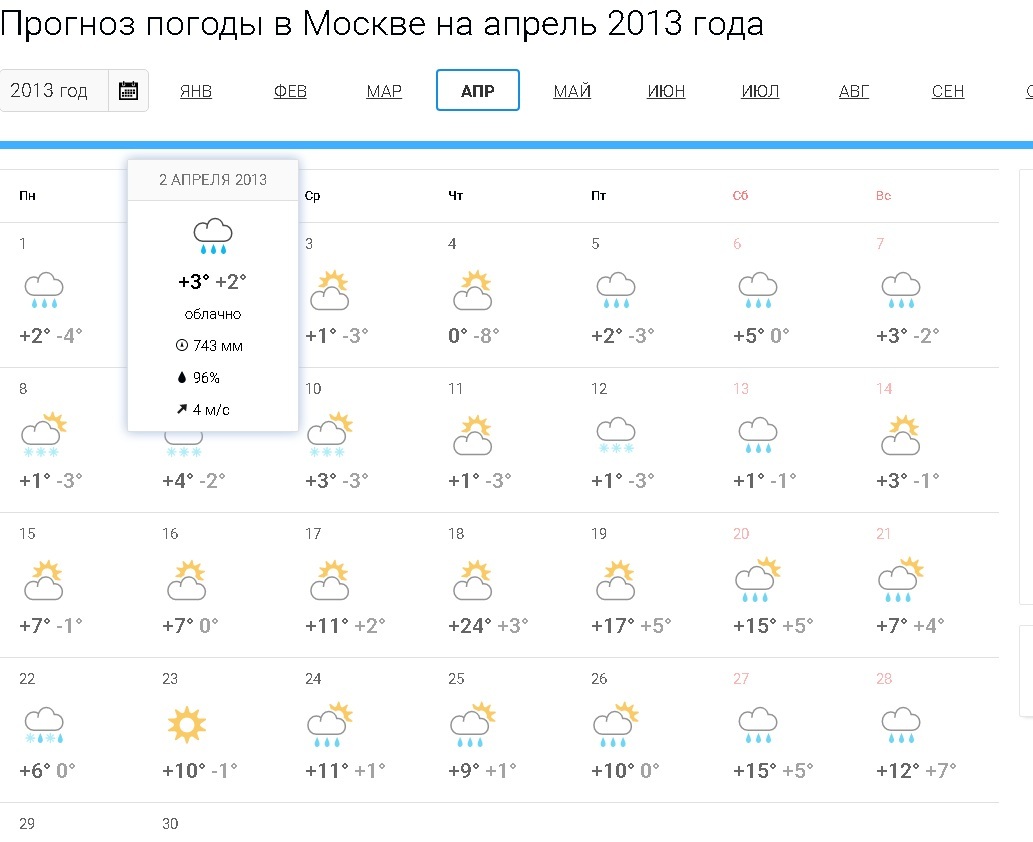 April weather. - Weather, Weather forecast, Whiners, Longpost