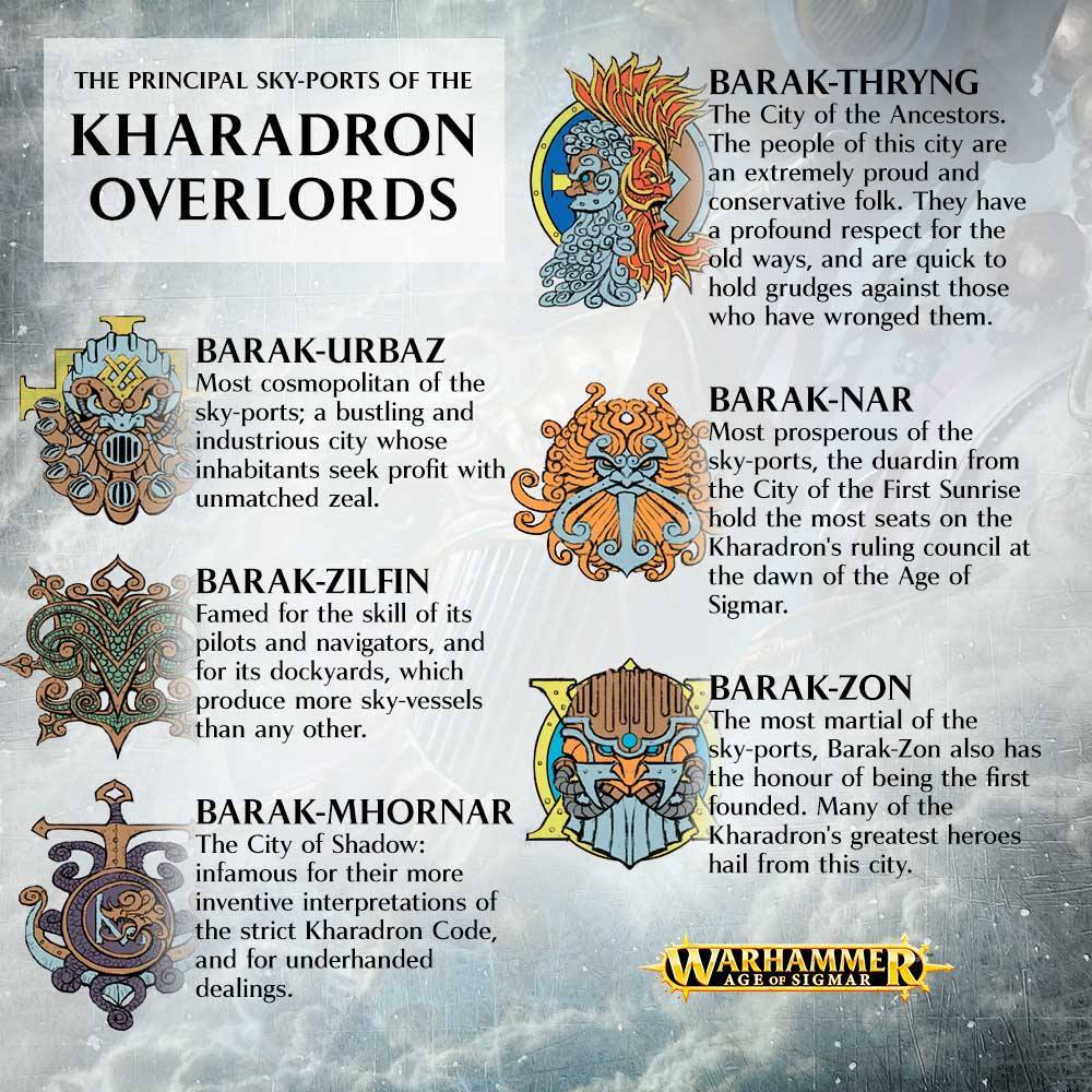 Major air ports of the Kharadron Lords. - Warhammer: age of sigmar, Warhammer, Kharadron Overlords, Wh back