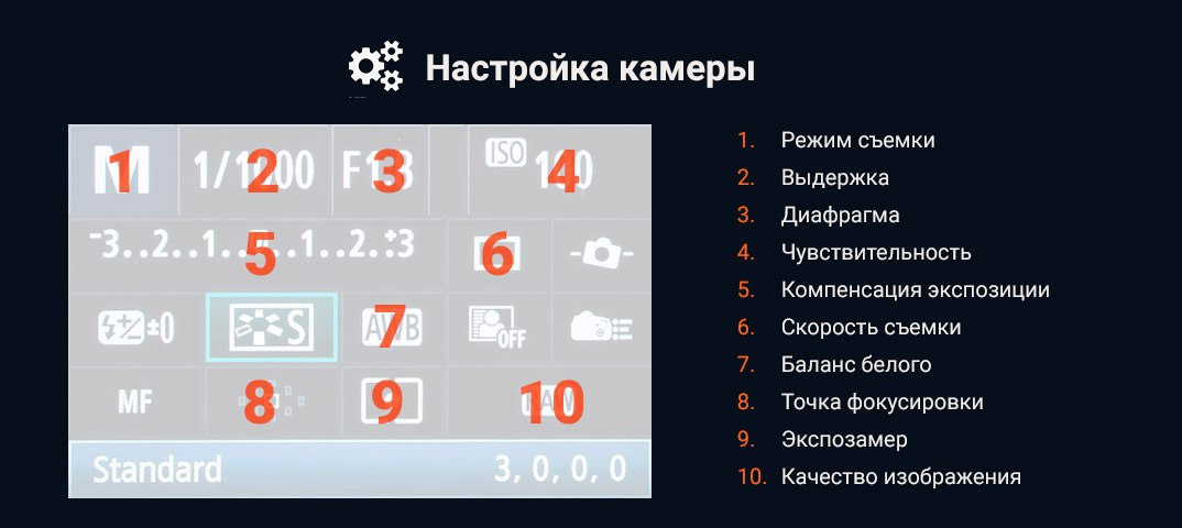 Памятка по настройке фотоаппарата - Моё, Фотография, Canon