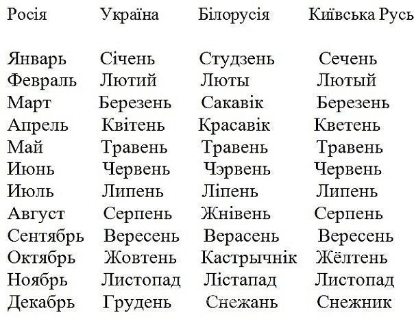 Почему на европейских языках такое разнообразие, а славянские языки так похожи?