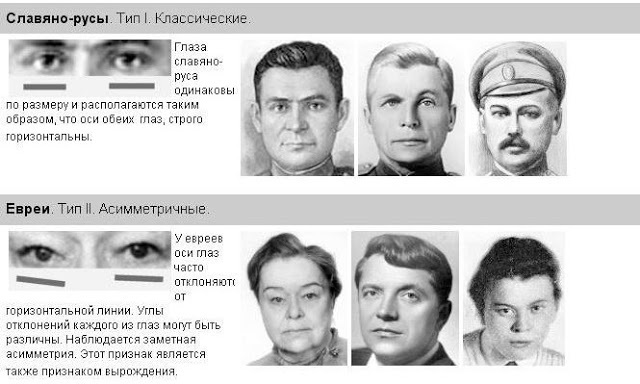 Face-control, or Jews VS Slavic-Russians (VERY many pictures, scrolling through is tormented) - Jews, , Differences, Longpost, Slavs