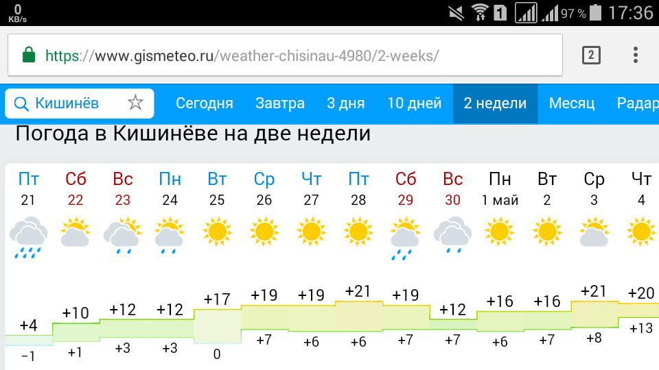 Погода в кишиневе на 10. Погода в Кишиневе. Климат Кишинева. Погода в Молдове на неделю Кишинев. Кишинев температура.