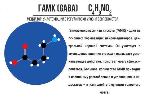 Нейромедиаторы для всех - Медицина, Биохимия, Фармакология, Нейромедиаторы, Картинки, Длиннопост