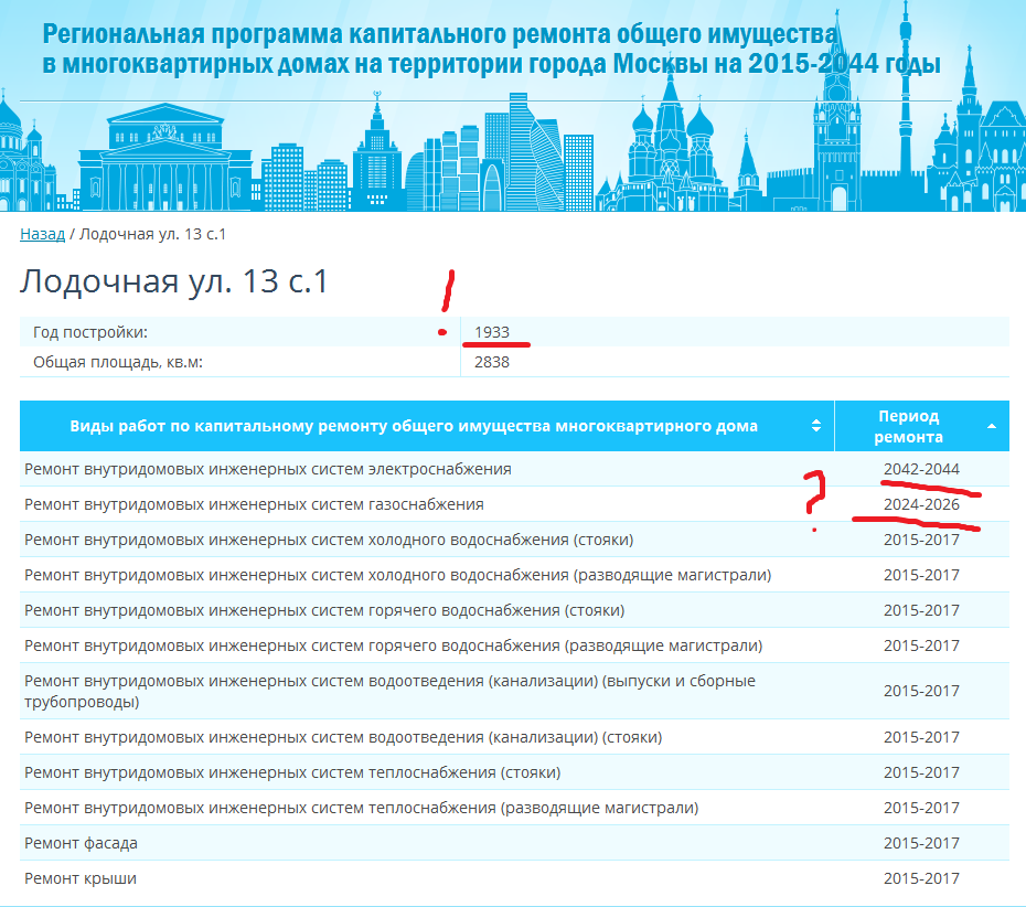 They built for centuries, what questions. - My, Resettlement of housing, Moscow, Renovation, Overhaul, Bureaucracy, Settlement