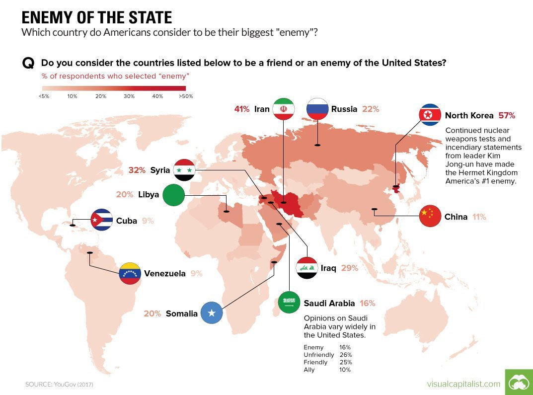 Какие страны жители США считают своими врагами? - Карты, США, Население, Статистика, Враг, Политика