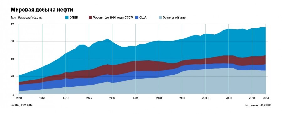 Gold, oil or green? - USA, Dollars, Story, Capitalism, Oil, Economy, Longpost