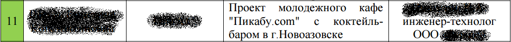 Пикабу уже в теме дипломных проектов - Моё, Пикабу, Диплом, Универ