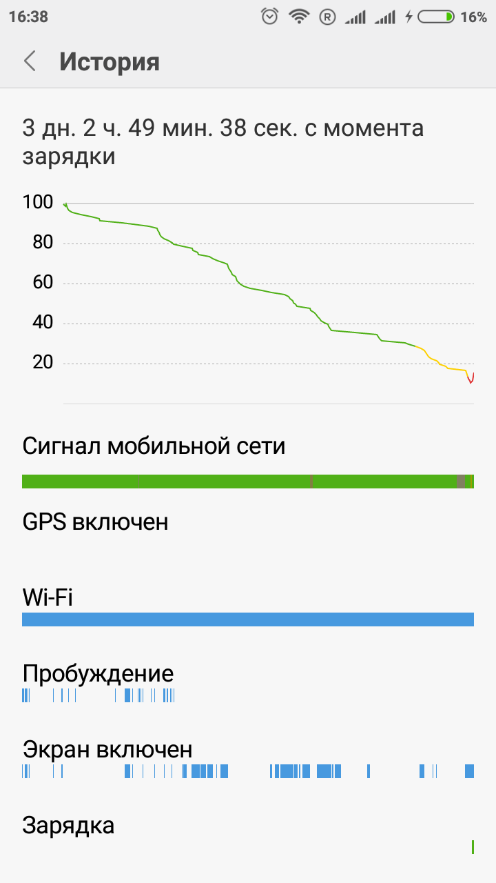 Battery on a Chinese phone - My, Xiaomi, Battery, Smartphone