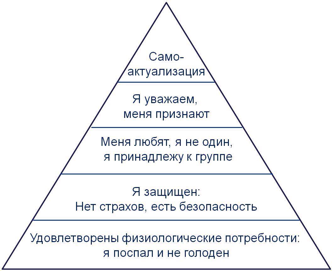 Жизнь - игра. Кто нибудь дошёл до 5 уровня? - Пирамида Маслоу, Игры, Психология, Совместная игра