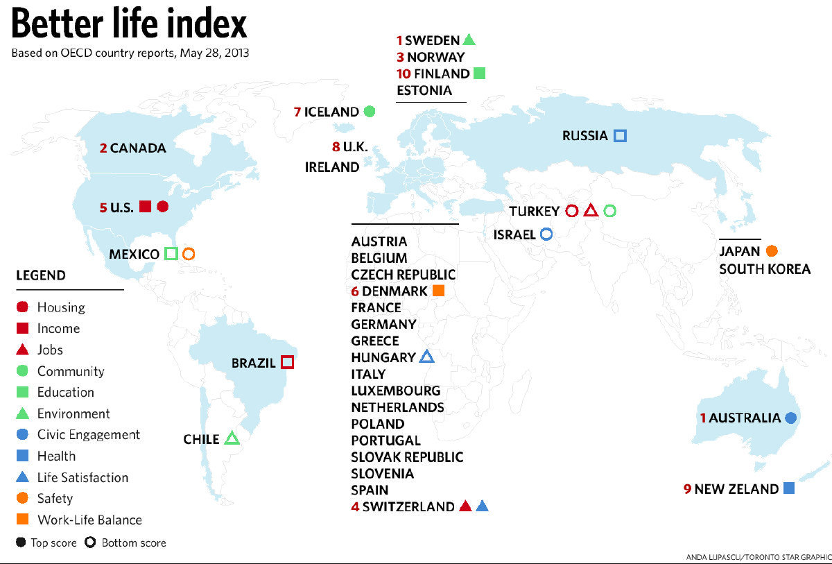 Org index. 