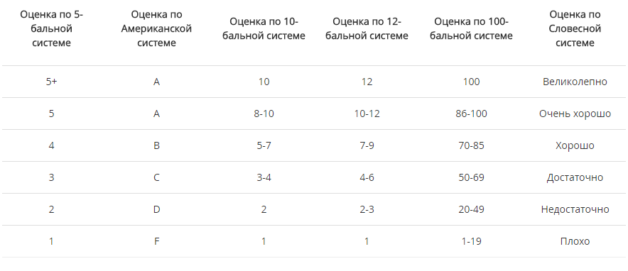 Republic of Belarus - Republic of Belarus, Facts, Longpost