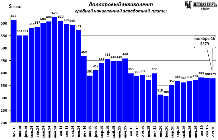 Республика Беларусь - Республика Беларусь, Факты, Длиннопост