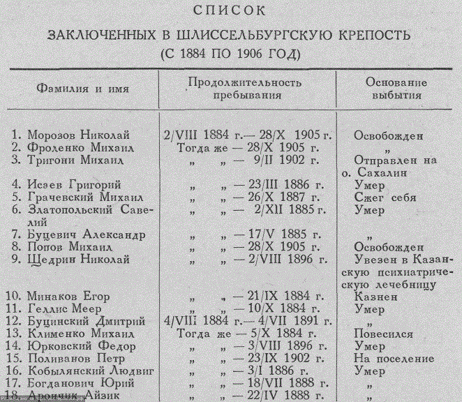 New deprivation - Psychology, Experiment, Deprivation, , Longpost