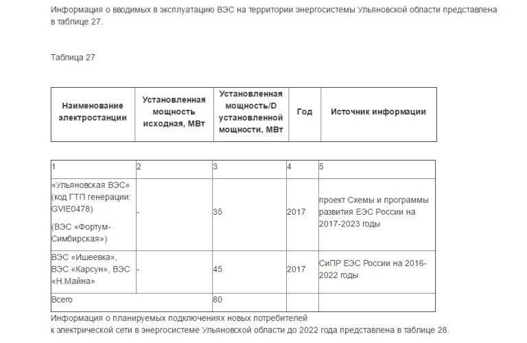 Governor Morozov signed fuck - Ulyanovsk, Politics, The governor, Morozov, Ulyanovsk region, Longpost