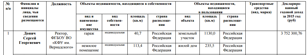 Boiled - My, Crimea, KFU, Boiled, Russia