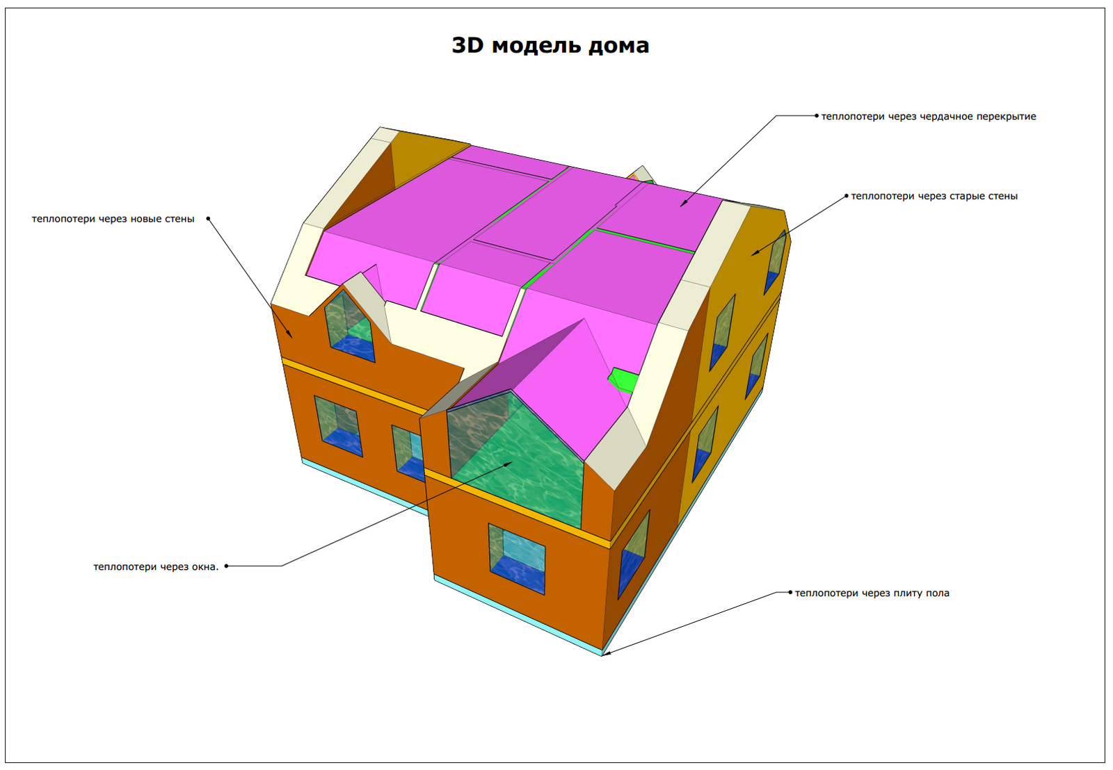 Projects 1: Heating in a private house. - My, Builder's Notes, , Longpost