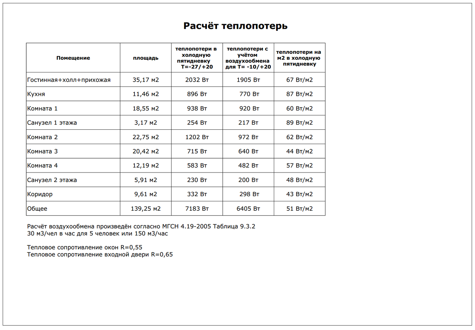 Projects 1: Heating in a private house. - My, Builder's Notes, , Longpost