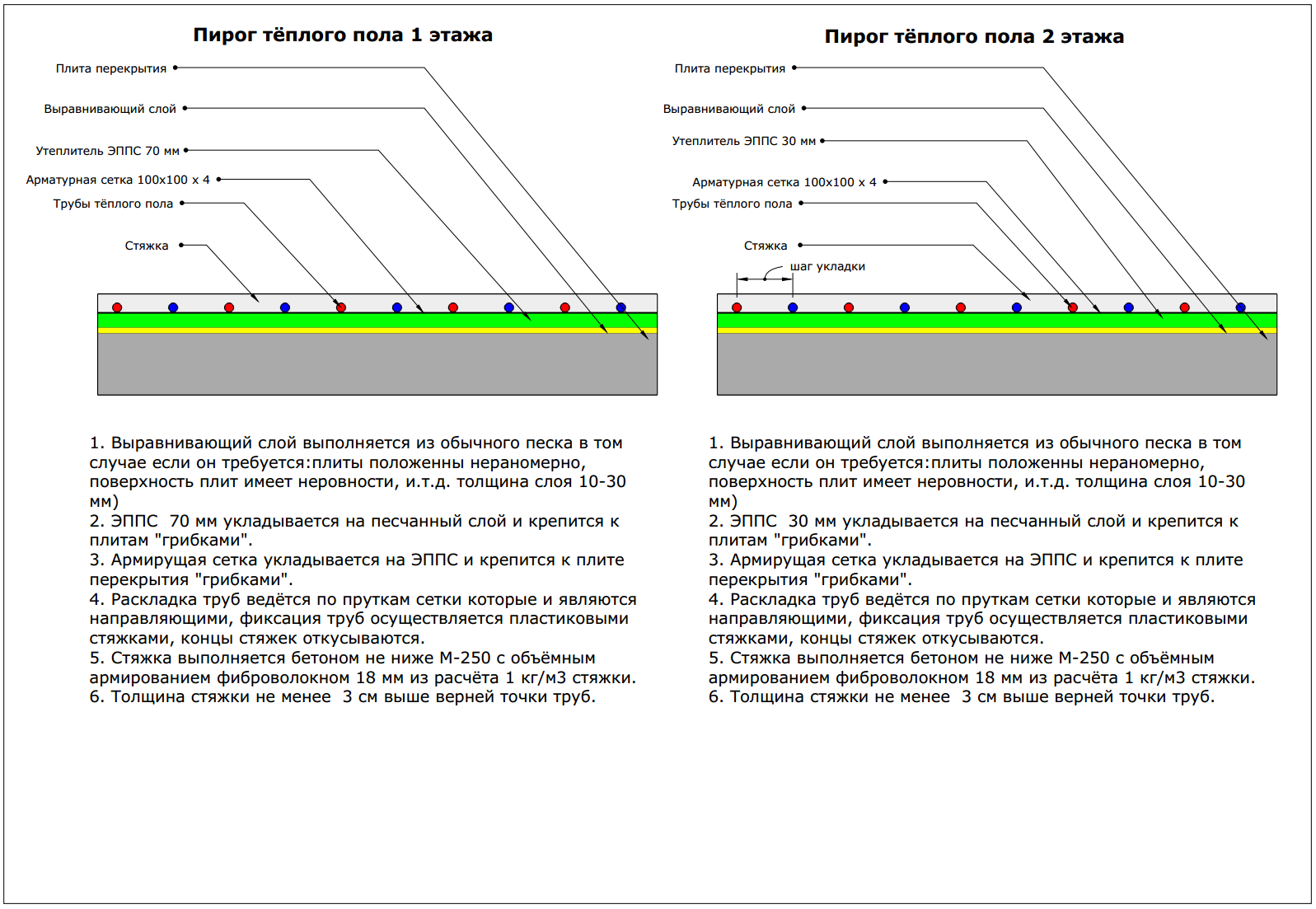 Projects 1: Heating in a private house. - My, Builder's Notes, , Longpost