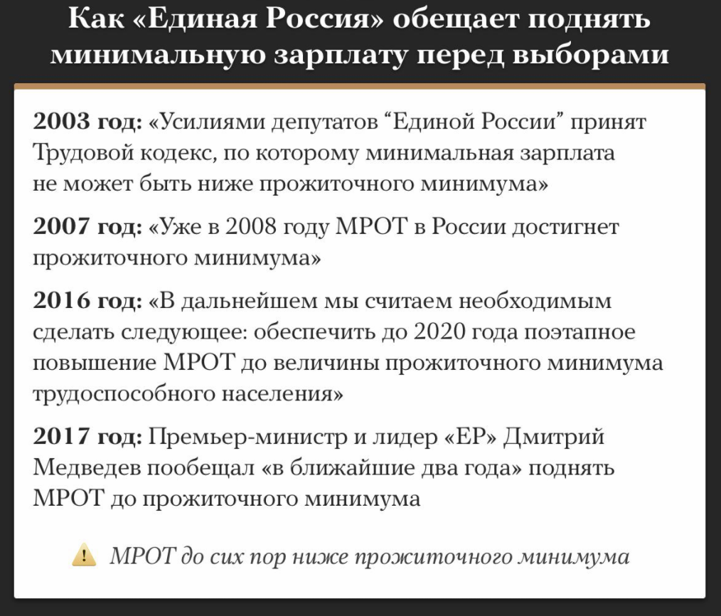 «Единая Россия» и минимальные зарплаты. - Единая Россия, Пжив, МРОТ, Политика, Внутренняя политика, Медуза